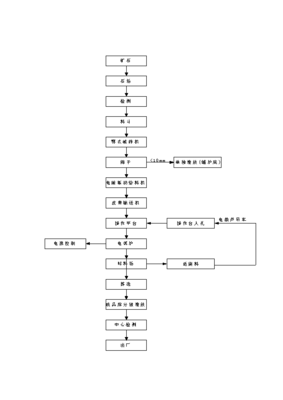 ◆◆電熔鎂生產(chǎn)線項目投資立項可行性研究報告.doc-資源下載