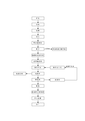 ◆◆年生產(chǎn)6萬噸電熔鎂生產(chǎn)線項目投資申請報告(V8.1)-資源下載